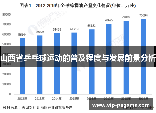 山西省乒乓球运动的普及程度与发展前景分析