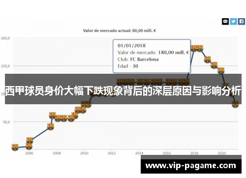 西甲球员身价大幅下跌现象背后的深层原因与影响分析