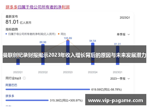 曼联创纪录财报揭示2023年收入增长背后的原因与未来发展潜力