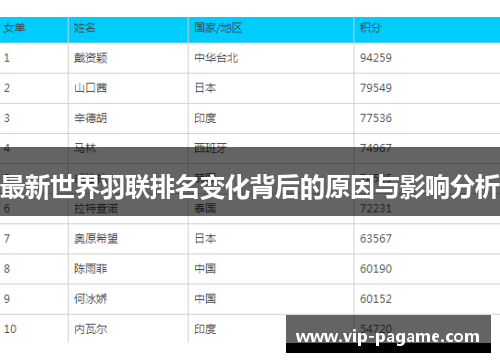最新世界羽联排名变化背后的原因与影响分析