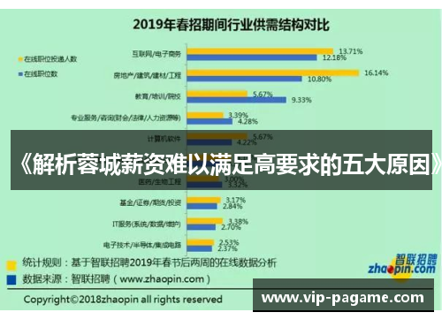 《解析蓉城薪资难以满足高要求的五大原因》