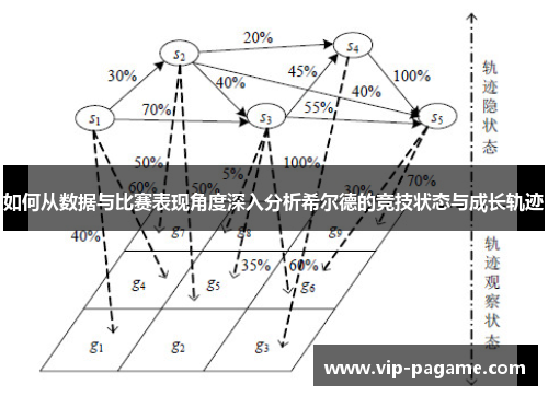 如何从数据与比赛表现角度深入分析希尔德的竞技状态与成长轨迹