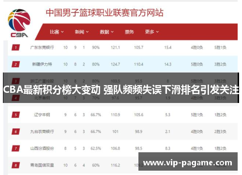 CBA最新积分榜大变动 强队频频失误下滑排名引发关注