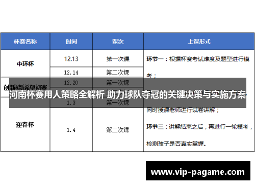 河南杯赛用人策略全解析 助力球队夺冠的关键决策与实施方案