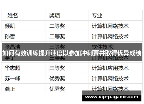 如何有效训练提升速度以参加冲刺赛并取得优异成绩