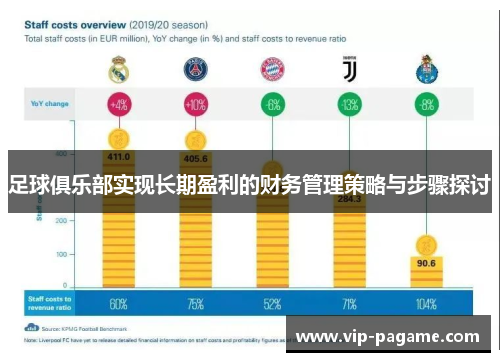 足球俱乐部实现长期盈利的财务管理策略与步骤探讨
